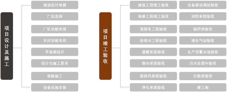 規(guī)劃設(shè)計